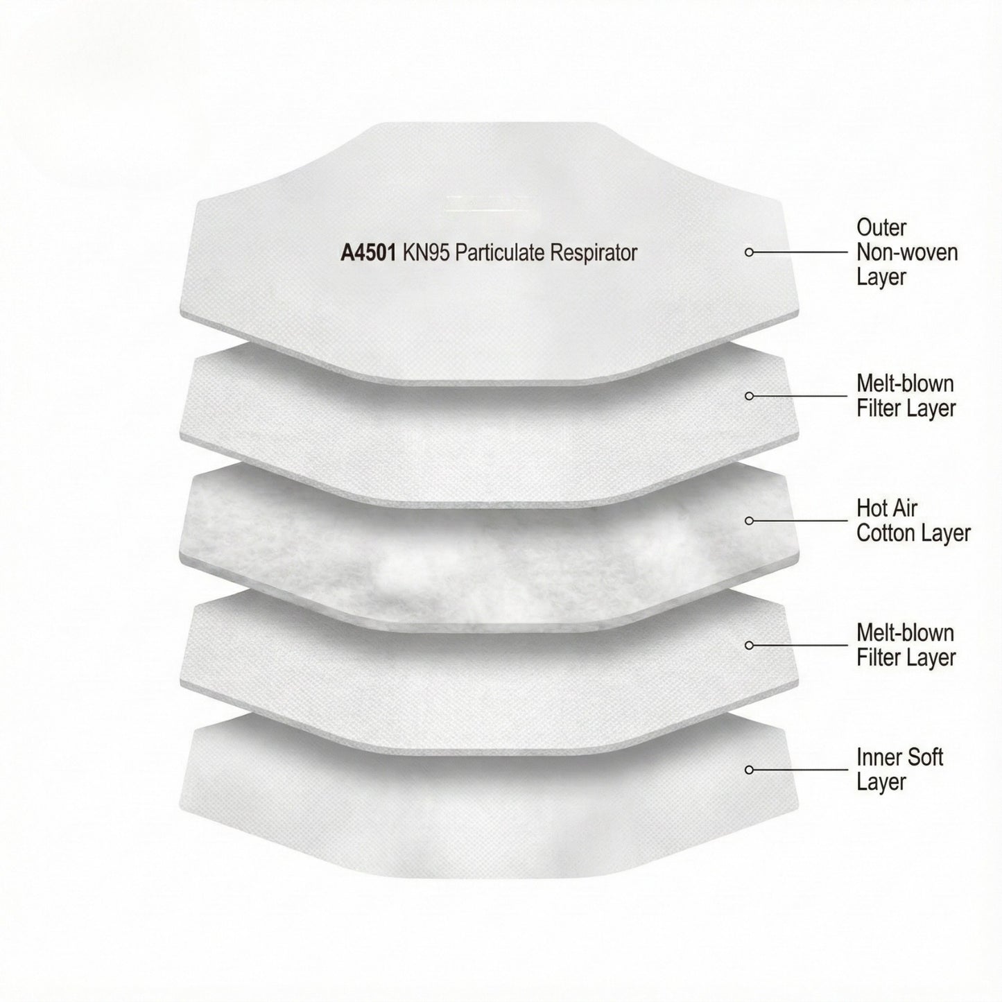 AMS A4501 Replacement Particulate Filters for A420D Respirator