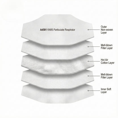 AMS A4501 Replacement Particulate Filters for A420D Respirator