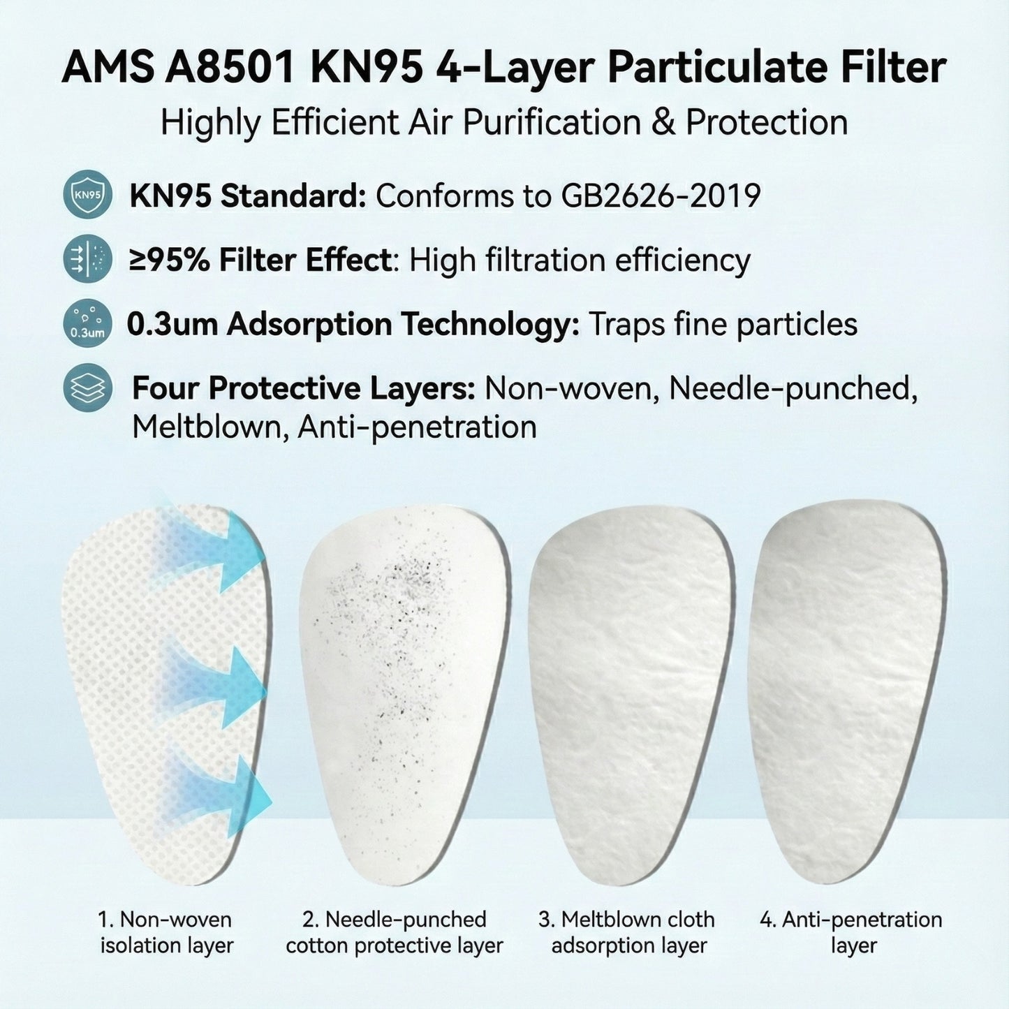 4-layer structure of AMS A8501 filter including meltblown and needle-punched cotton for 95% filtration