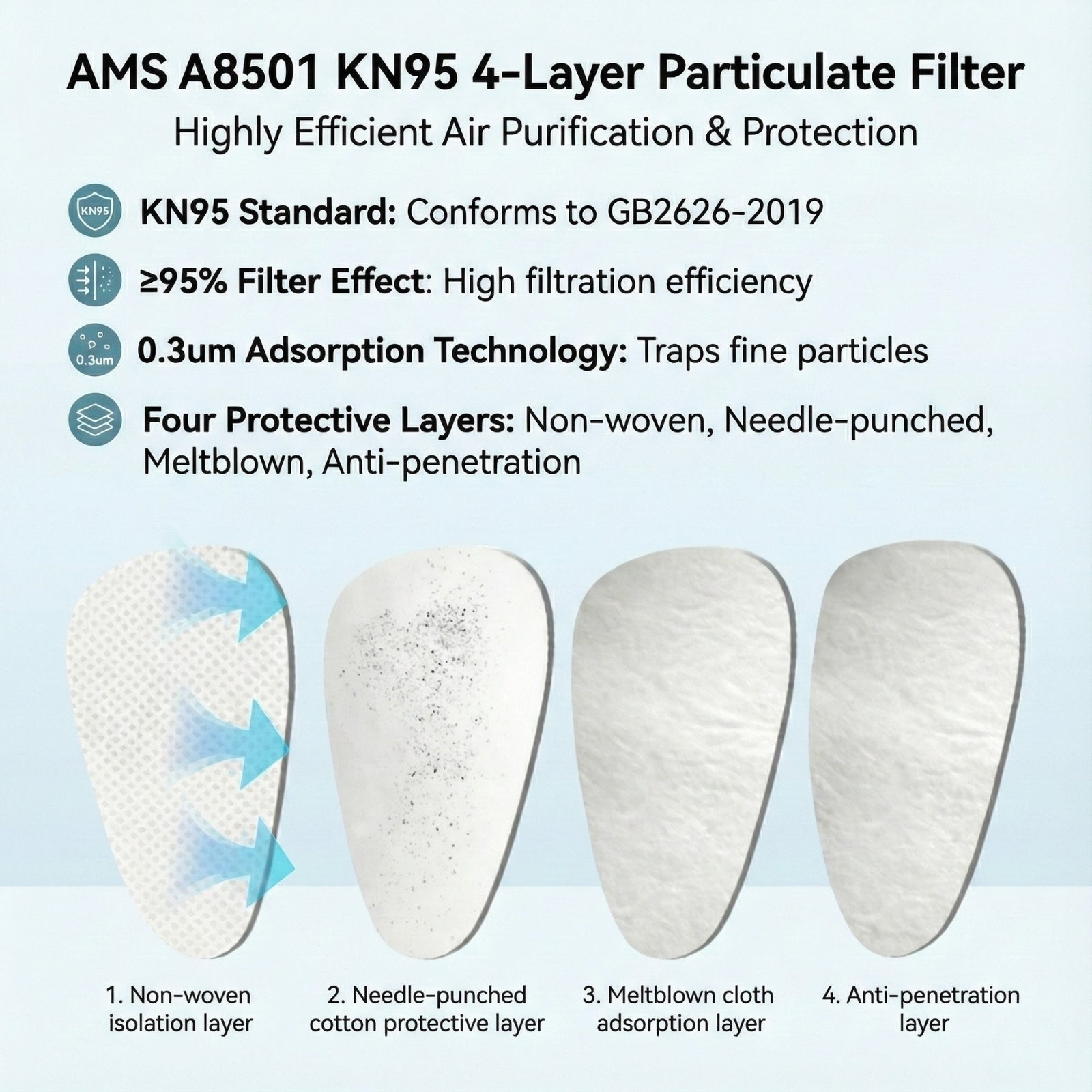 4-layer structure of AMS A8501 filter including meltblown and needle-punched cotton for 95% filtration