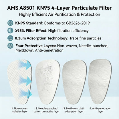 4-layer structure of AMS A8501 filter including meltblown and needle-punched cotton for 95% filtration