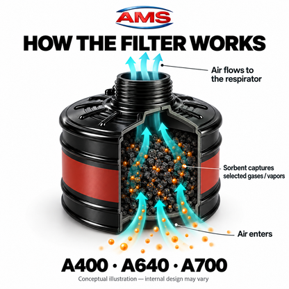 AMS A4540 40mm Replacement Filter Canister – Compatible with A400, A640 & A700