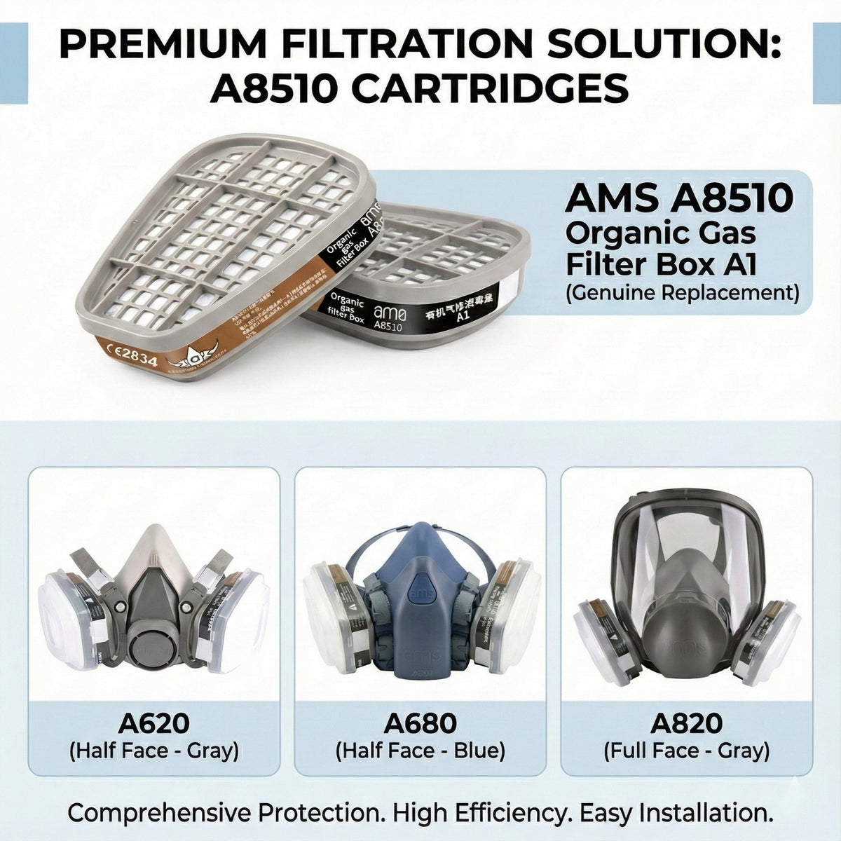 AMS A8530 chemical cartridge compatibility with A620 half mask and A820 full face respirator