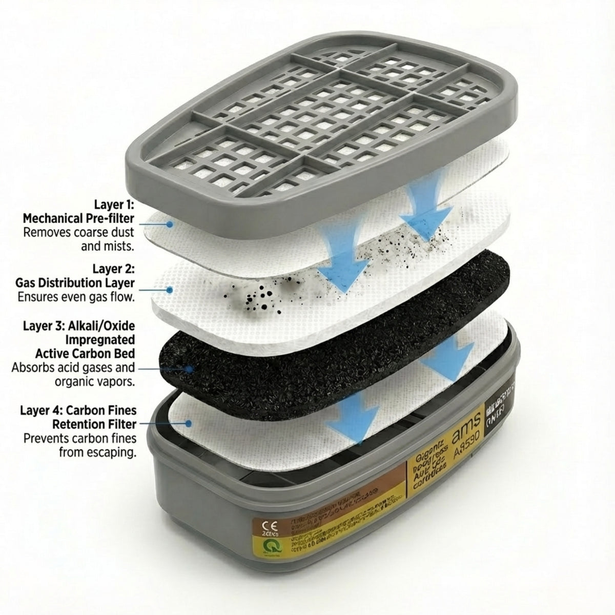 Exploded view diagram of AMS A8590 filter cartridge showing 4-layer filtration system: mechanical pre-filter, gas distribution layer, alkali/oxide impregnated active carbon bed for acid gases and organic vapors, and retention filter