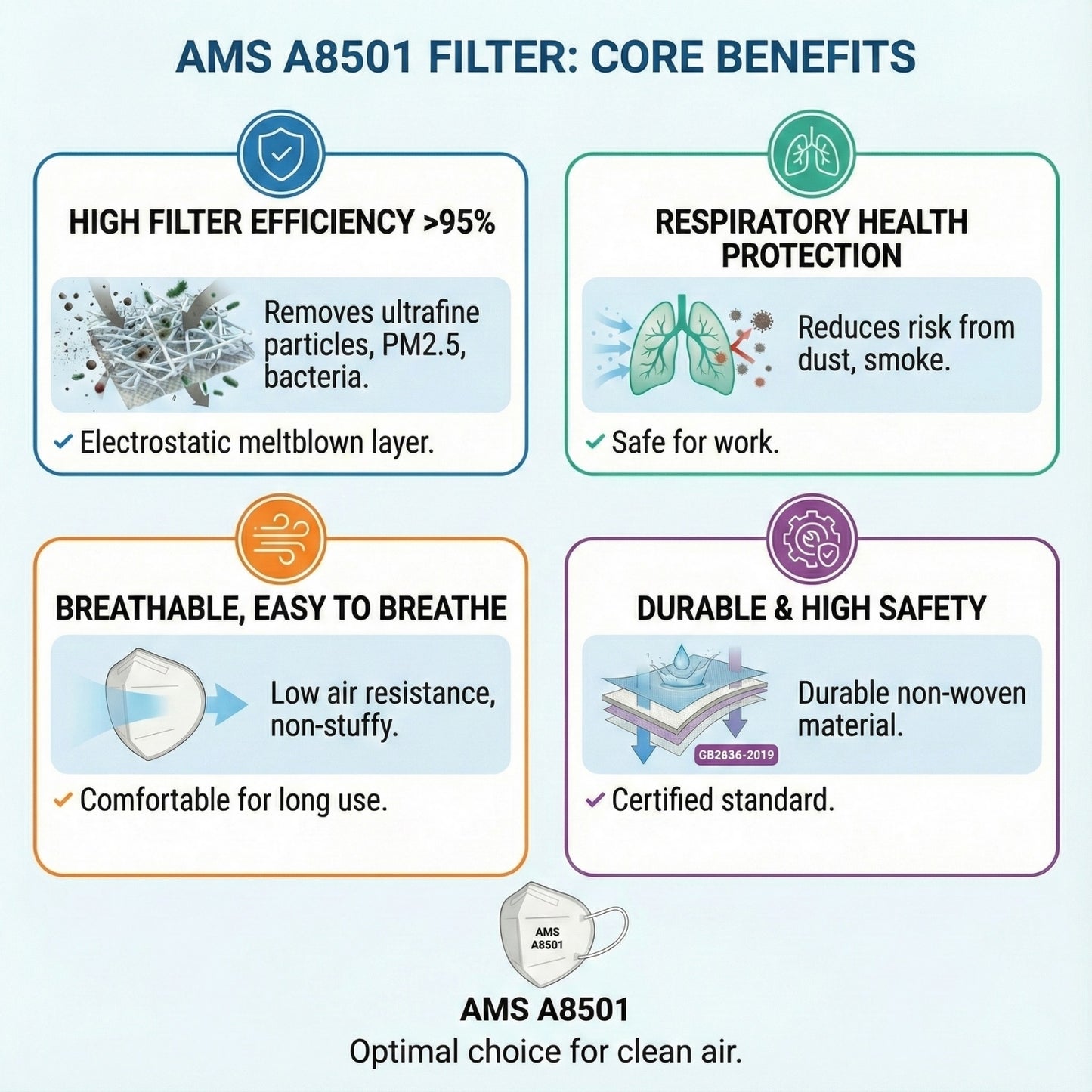 Core benefits of AMS A8501 pre-filter high efficiency breathable and respiratory health protection