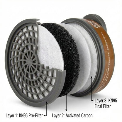 Cross-section view of AMS filtration system showing layer 1 KN95 pre-filter, layer 2 coconut shell activated carbon, and layer 3 final filter