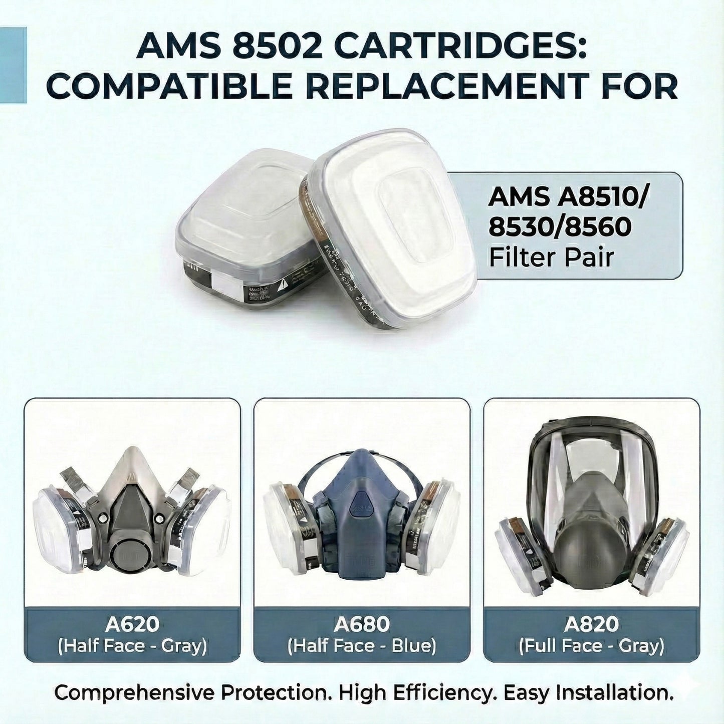 Compatibility chart showing A8502 retainer fits A8510 A8530 A8560 cartridges and AMS masks
