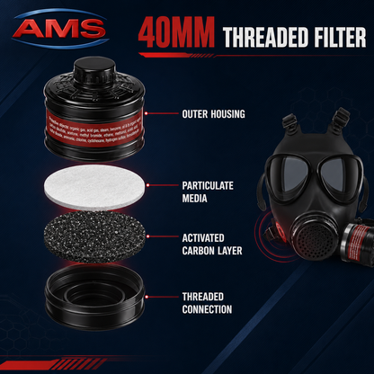 AMS A400 Full Face Respirator 2-in-1 Kit with 40mm Filter