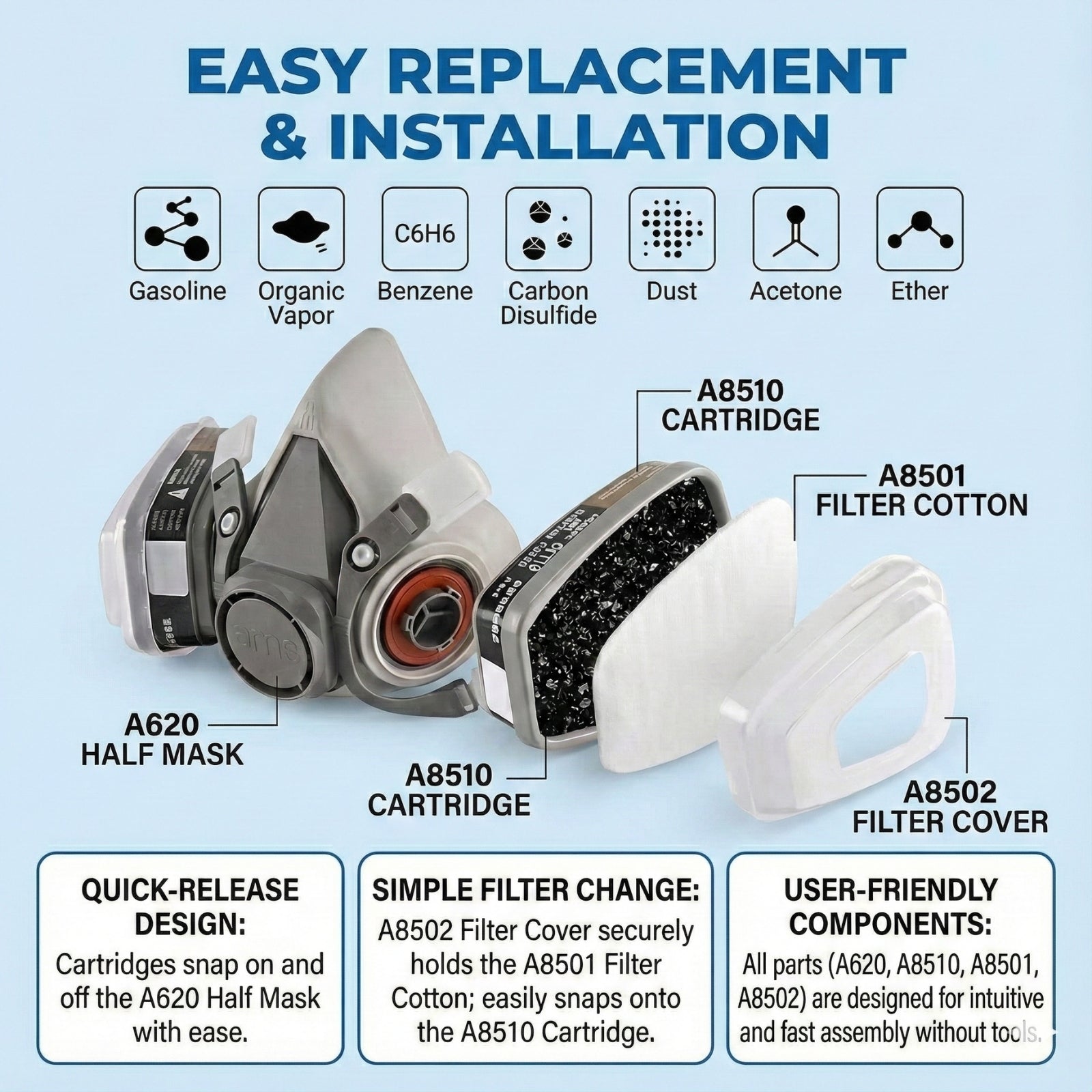 Exploded view assembly guide for A8501 filter cotton with A8502 cover and A8510 cartridge on A620 mask