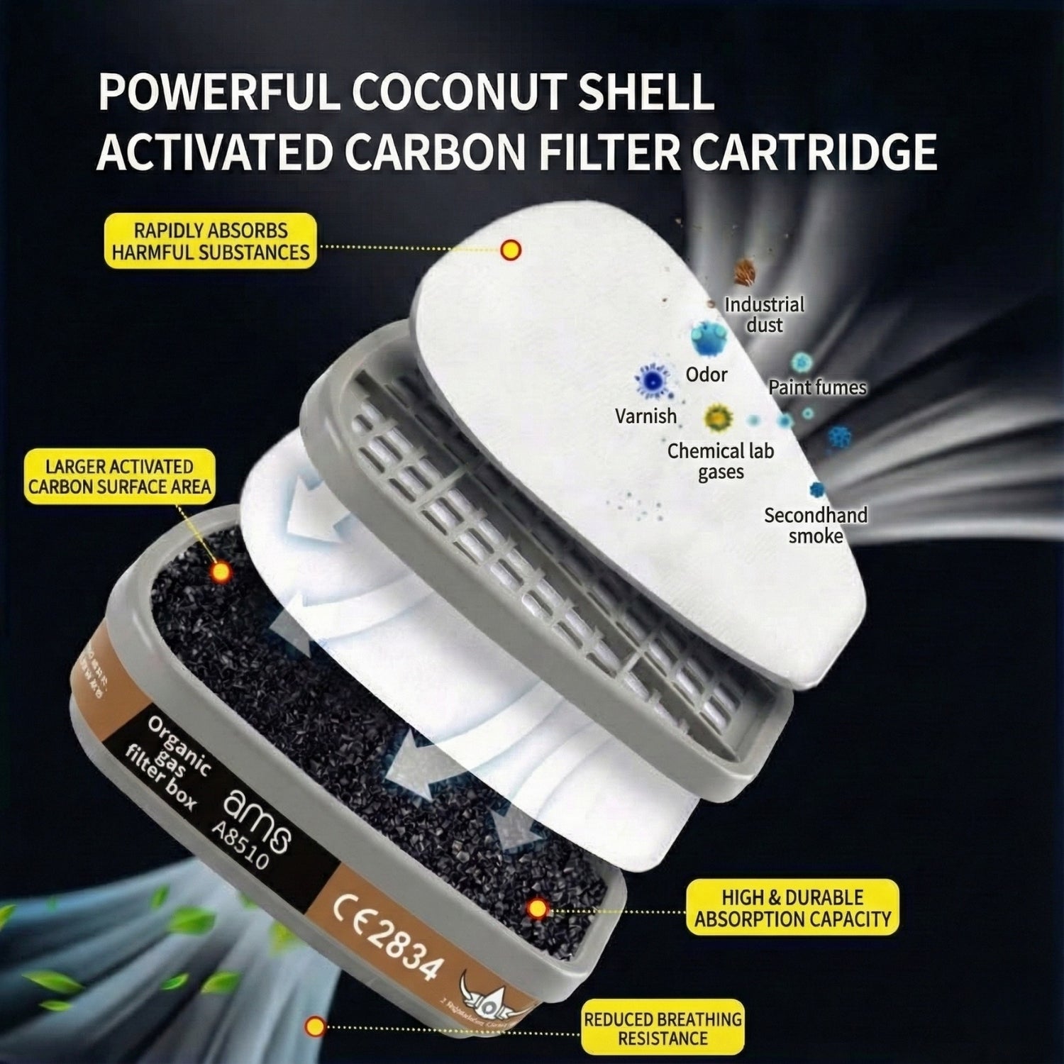 AMS A8510 Organic Gas Filter Cartridge A1 compatible with A620 half mask and A680 A820 full face respirators
