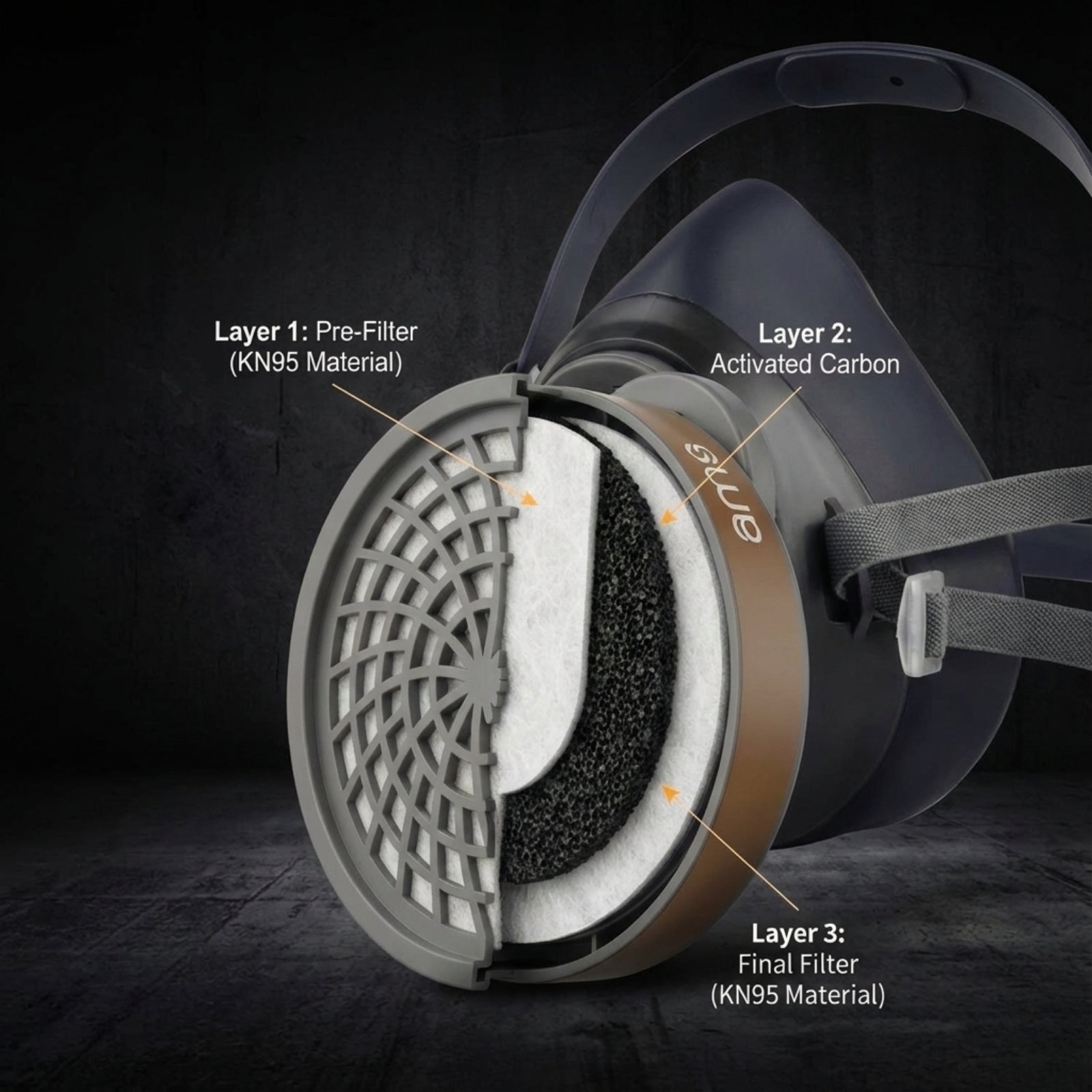 Internal structure of AMS respirator cartridge showing multi-layer activated carbon and pre-filter integration for maximum VOC protection