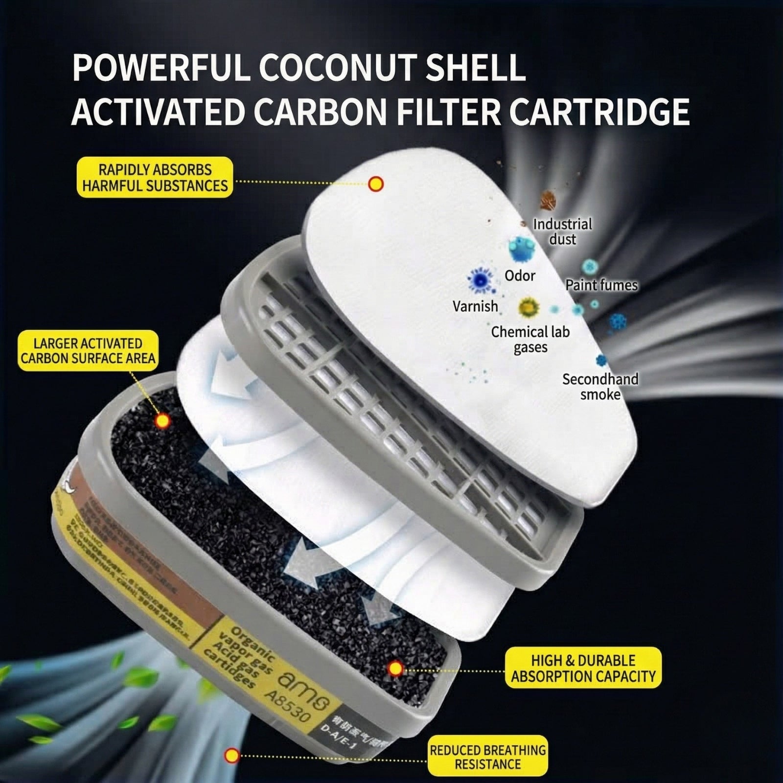 High density coconut shell activated carbon layers used in AMS chemical defense filters