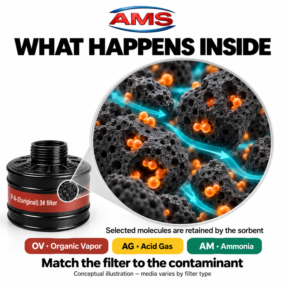 AMS A4540 40mm Replacement Filter Canister – Compatible with A400, A640 & A700