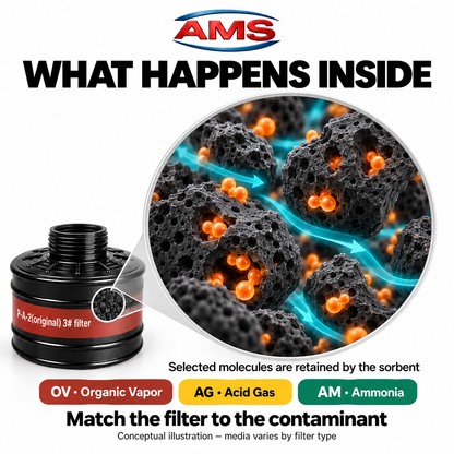 AMS A4540 40mm Replacement Filter Canister – Compatible with A400, A640 & A700