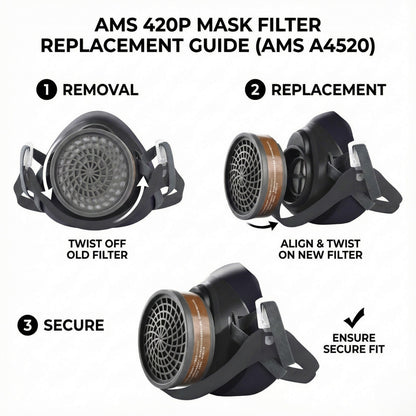 Step-by-step installation guide for AMS A4520 replacement filter showing twist-lock bayonet connection and fit check