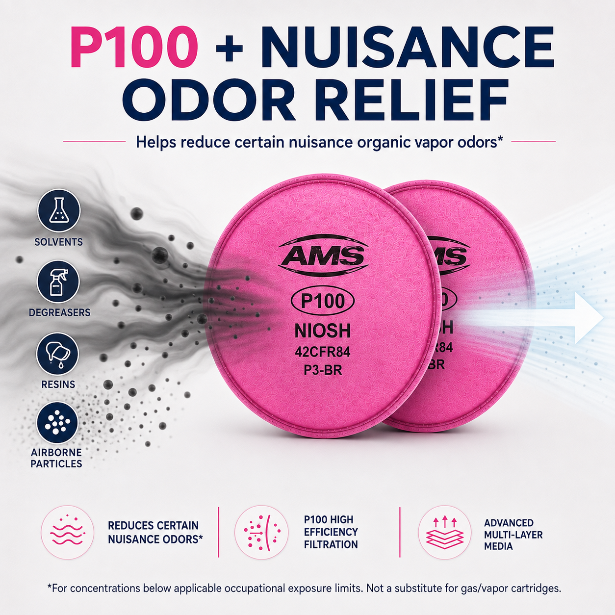 AMS P100 Particulate Filters with Nuisance Organic Vapor Odor Relief – 1 Pair