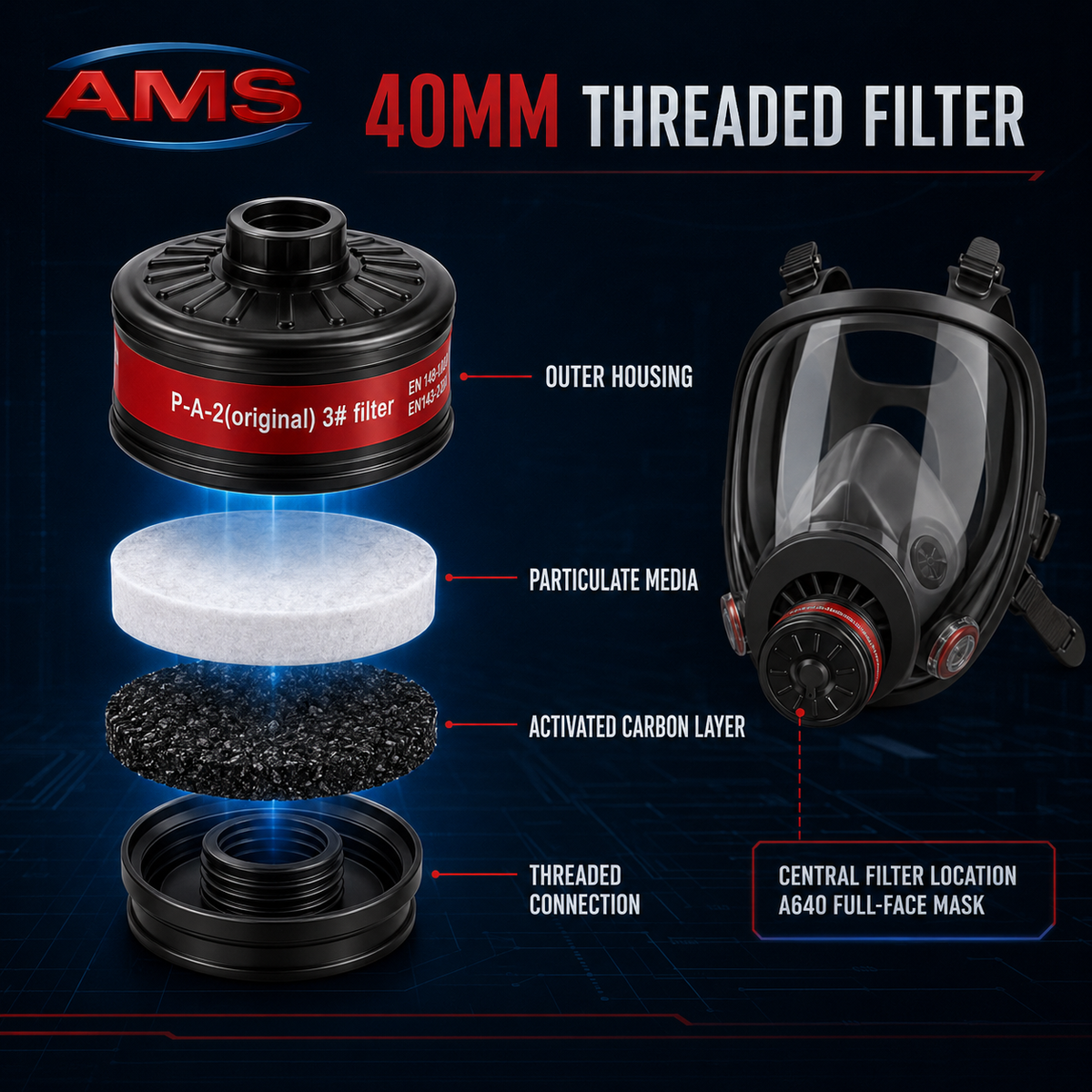 AMS A640 Full Face Respirator – 3 Filter Kit Options