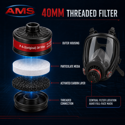 AMS A640 Full Face Respirator – 3 Filter Kit Options
