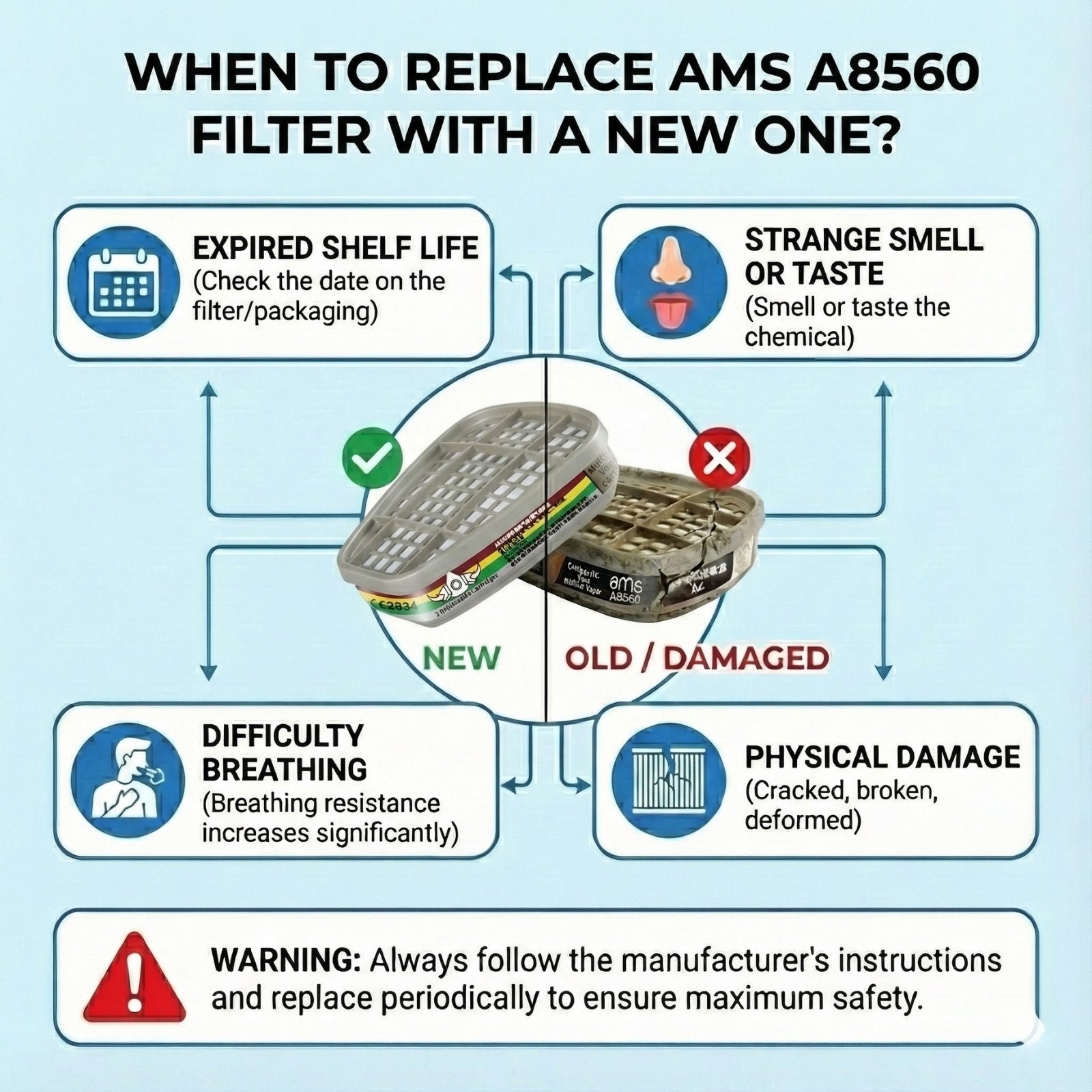Signs to replace AMS A8560 filter including expiration date ammonia smell and breathing difficulty