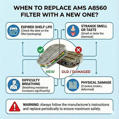 Signs to replace AMS A8560 filter including expiration date ammonia smell and breathing difficulty