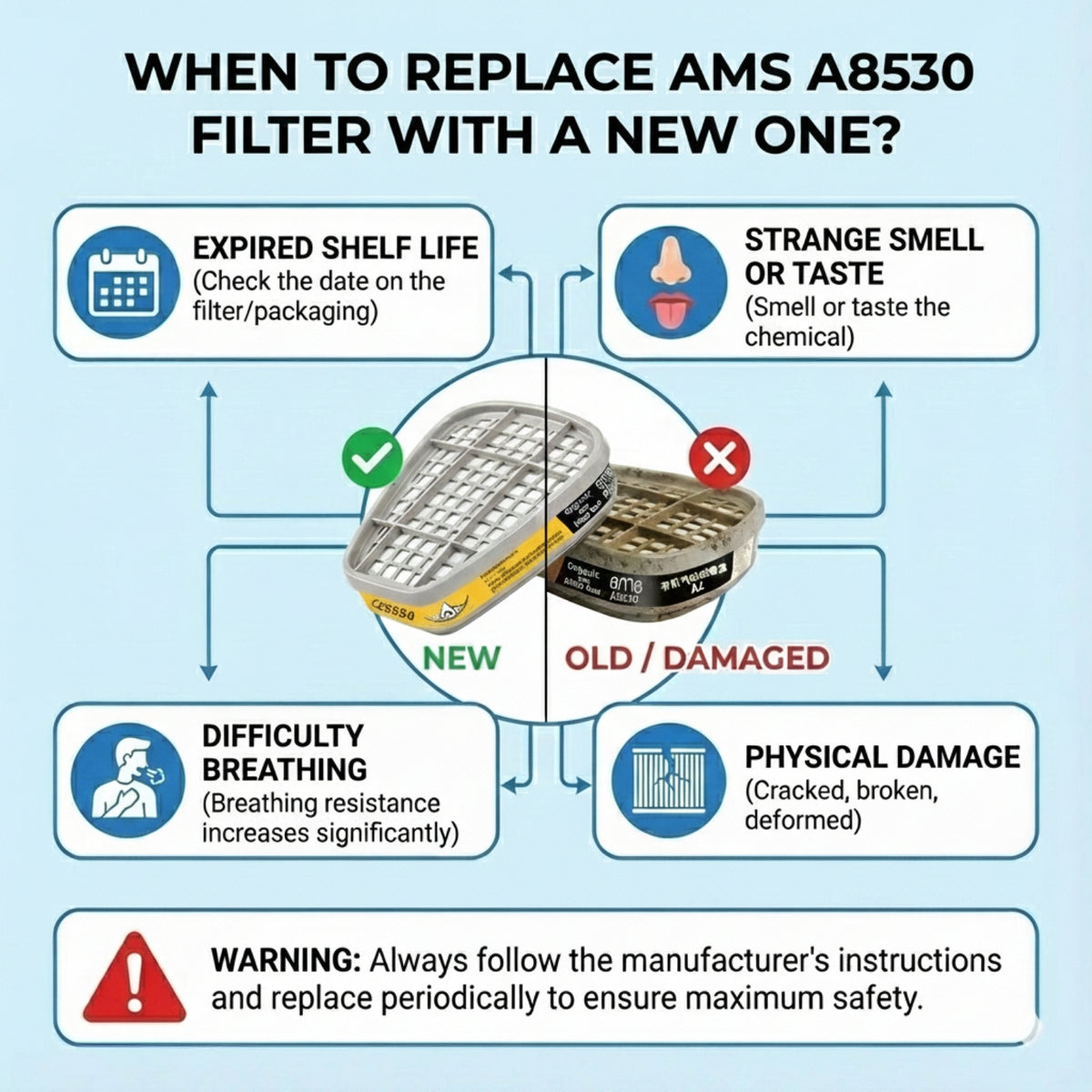 Signs to replace AMS A8530 filter including expiration date strange smell and breathing difficulty