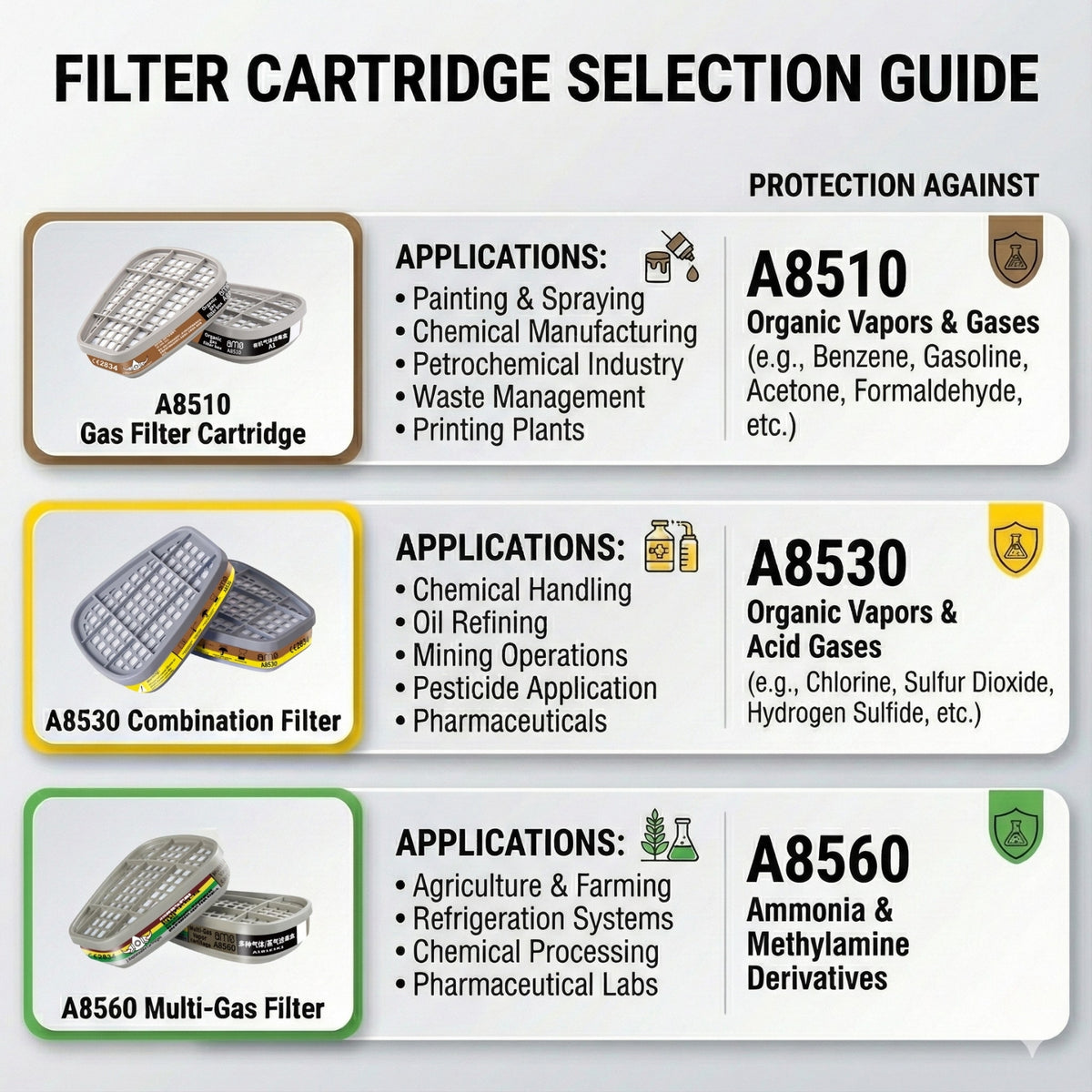 Filter Cartridge Selection Guide for AMS Respirators comparing A8510 Organic Vapor, A8530 Acid Gas, and A8560 Multi-Gas filters