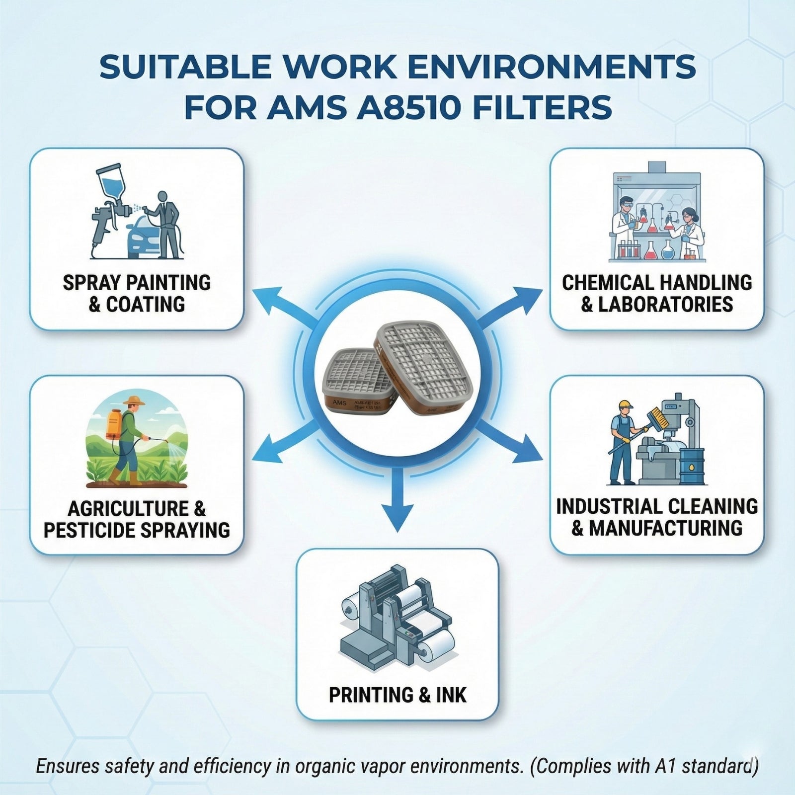 Infographic signs to replace AMS A8510 filter including strange smell breathing resistance and physical damage