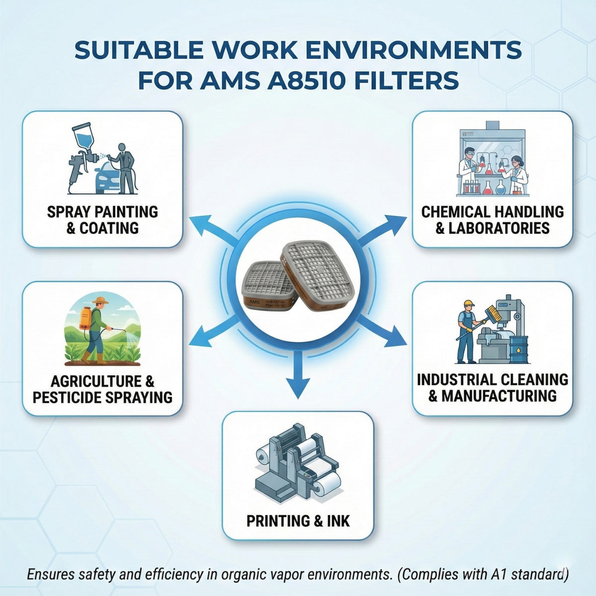 Infographic signs to replace AMS A8510 filter including strange smell breathing resistance and physical damage