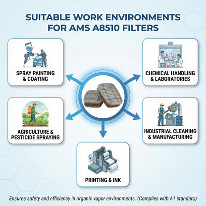 Infographic signs to replace AMS A8510 filter including strange smell breathing resistance and physical damage