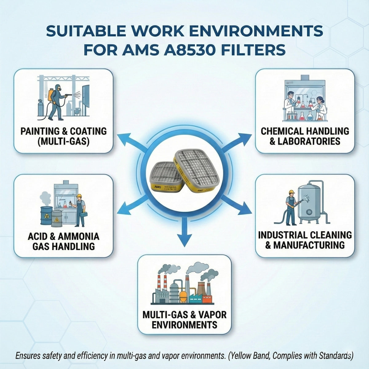 Suitable applications for AMS A8530 filters including chemical laboratories acid handling and industrial cleaning