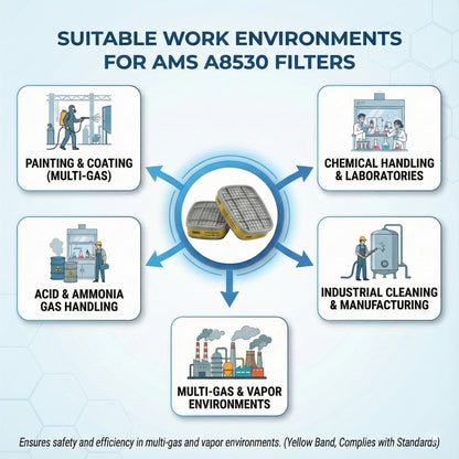 Suitable applications for AMS A8530 filters including chemical laboratories acid handling and industrial cleaning