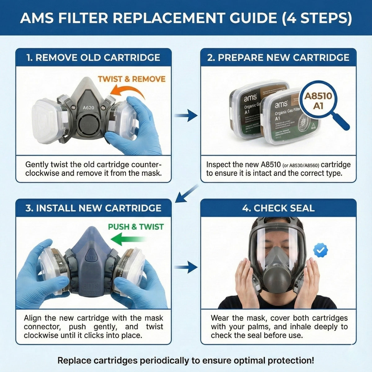 4-step installation guide for AMS A8560 multi-gas cartridge twist and click seal check