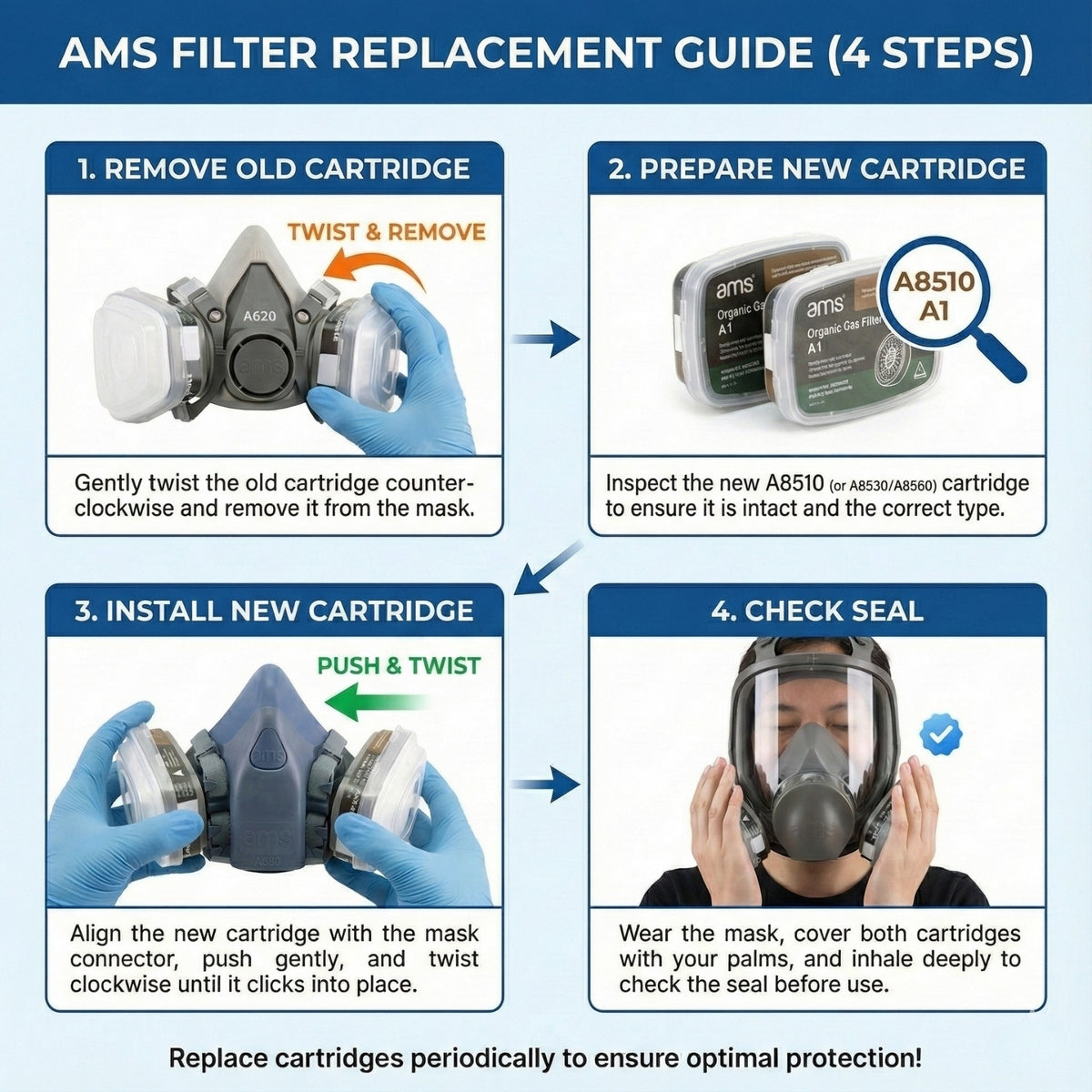 4-step guide on how to install and check seal for AMS A8510 respirator cartridges on A620 and A820 masks