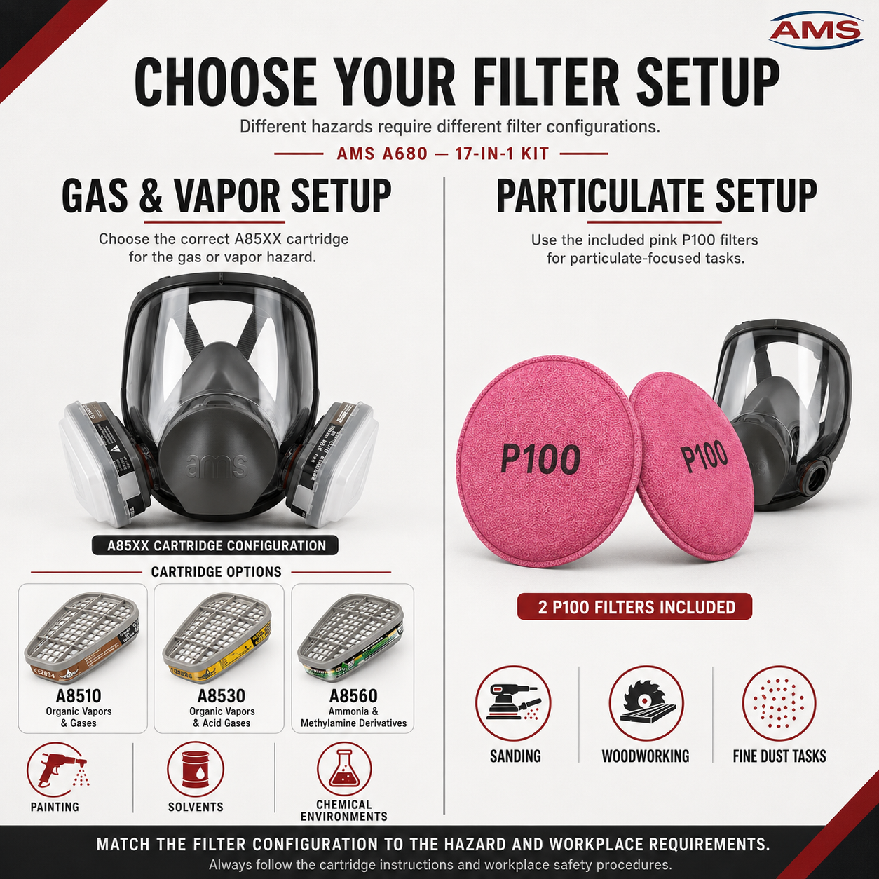 AMS A680 Full Face Respirator 17-Piece Kit for Painting, Epoxy, Sanding & Woodworking