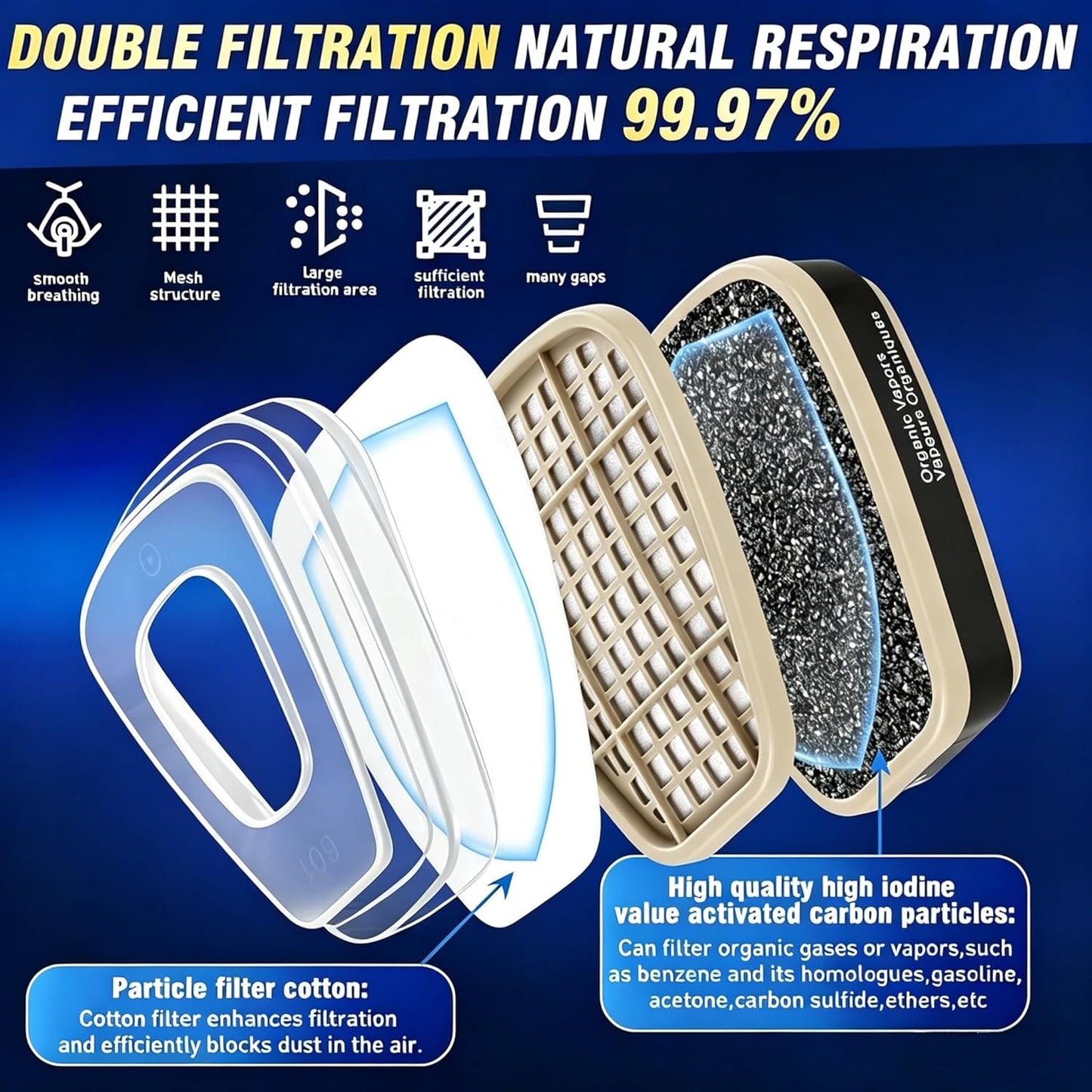 Weidahh Full Face Respirator Mask, Gas Masks Survival Nuclear and Chemical with 40mm Filters for Spray Paint,Industry,Sanding